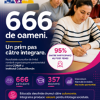 Integrarea nu e un gest. E o investiție cu randament — CONAF și ICR publică primele rezultate măsurabile ale programului Empowering Hope