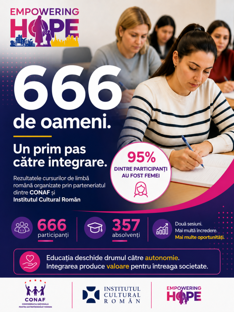 Integrarea nu e un gest. E o investiție cu randament — CONAF și ICR publică primele rezultate măsurabile ale programului Empowering Hope